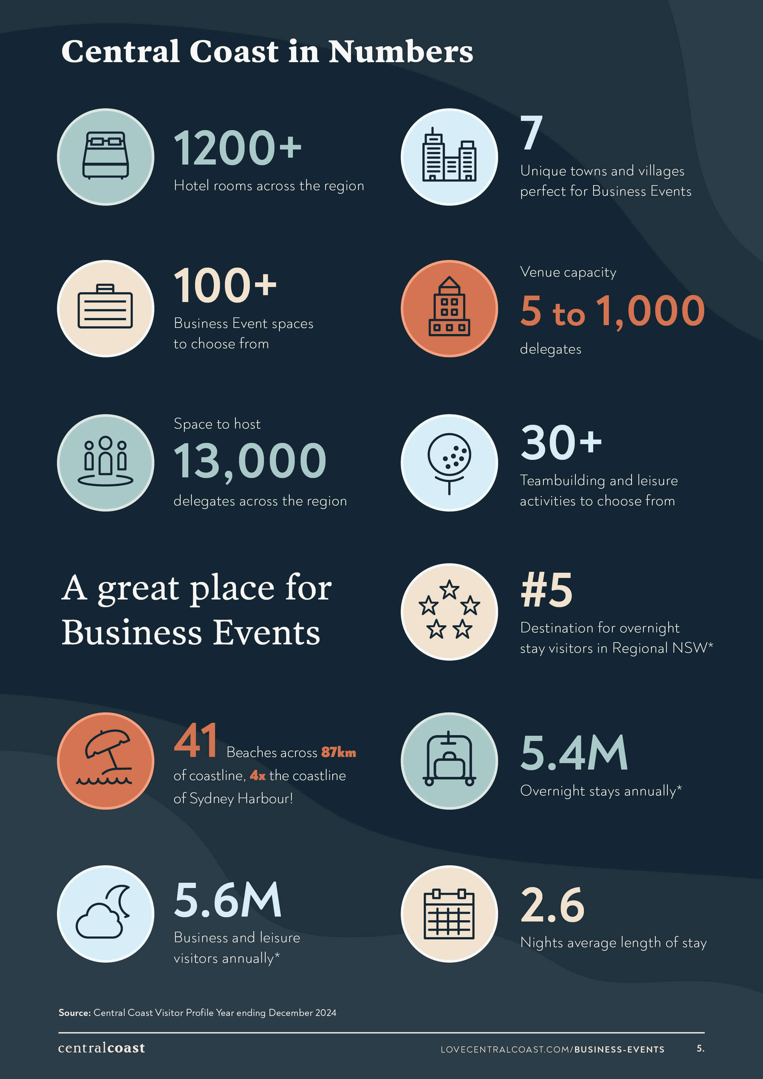 Business Events in Numbers